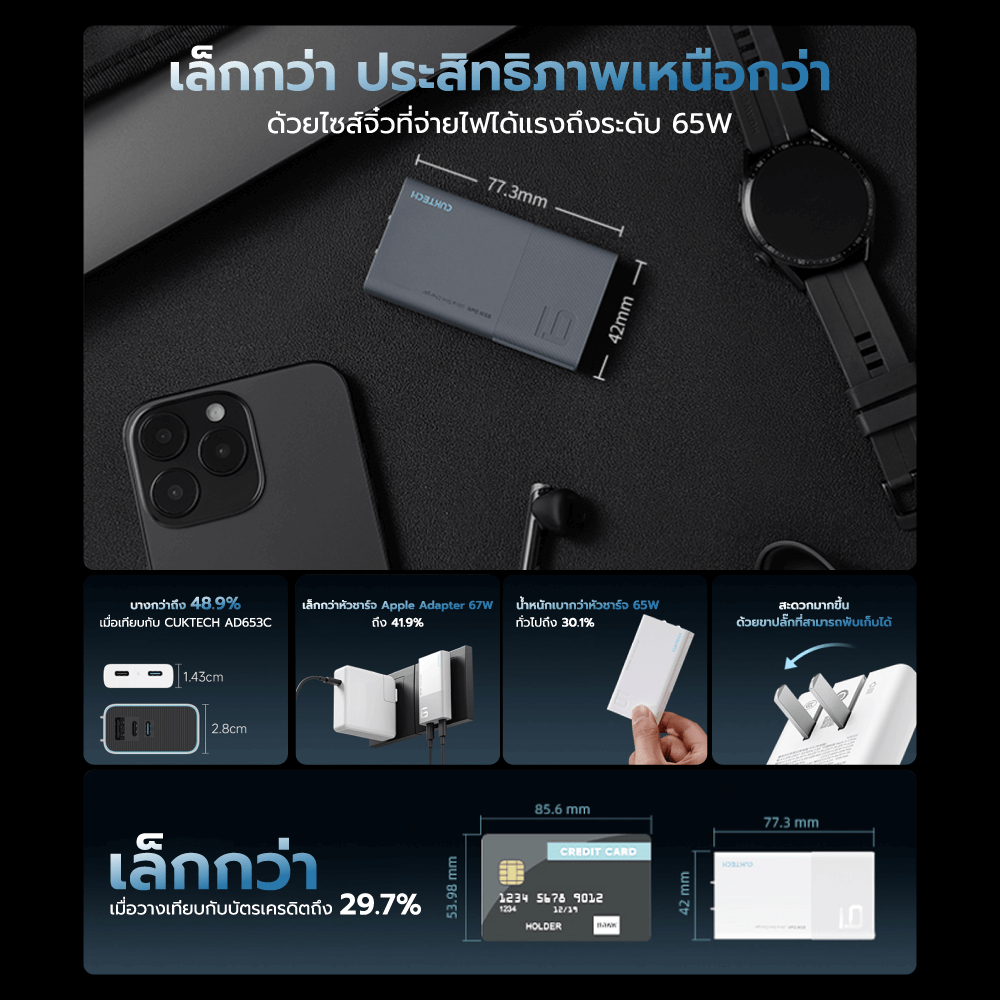 หัวชาร์จเร็ว CUKTECH GAN3 AD652S 65W USB-C 2 พอร์ต สีเทา (รองรับ PD3.0 ,PPS,QCU)_3